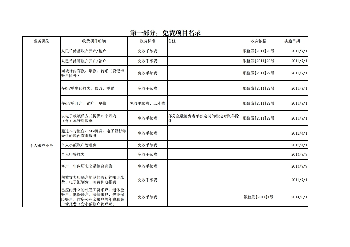 珠海农商银行收费价目表（2022年11.15）.pdf_page_03.jpg