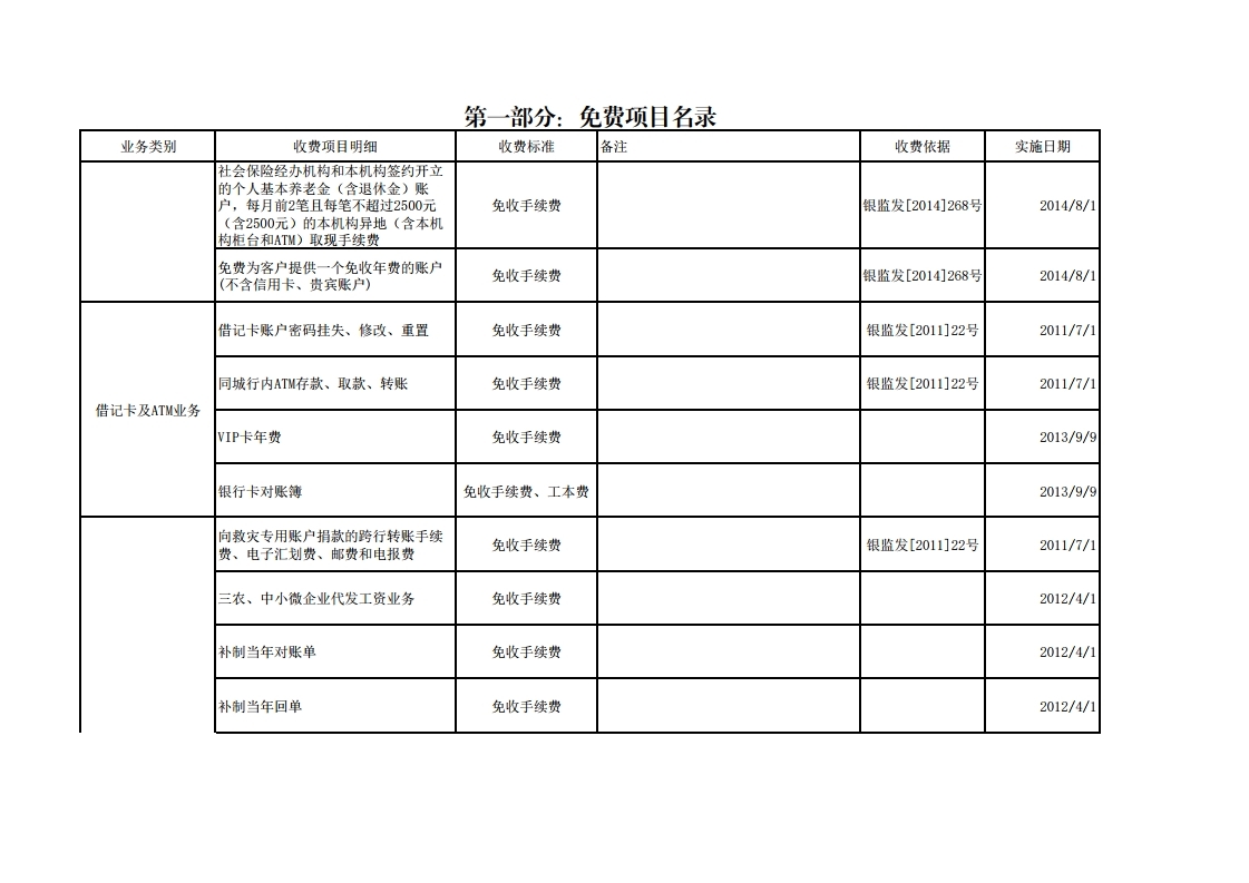 珠海农商银行收费价目表（2022年11.15）.pdf_page_04.jpg