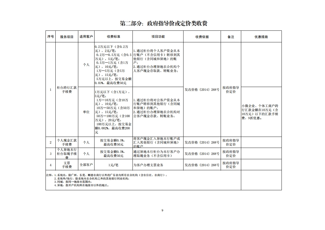 珠海农商银行收费价目表（2022年11.15）.pdf_page_09.jpg