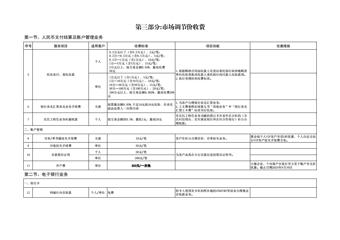 珠海农商银行收费价目表（2022年11.15）.pdf_page_11.jpg