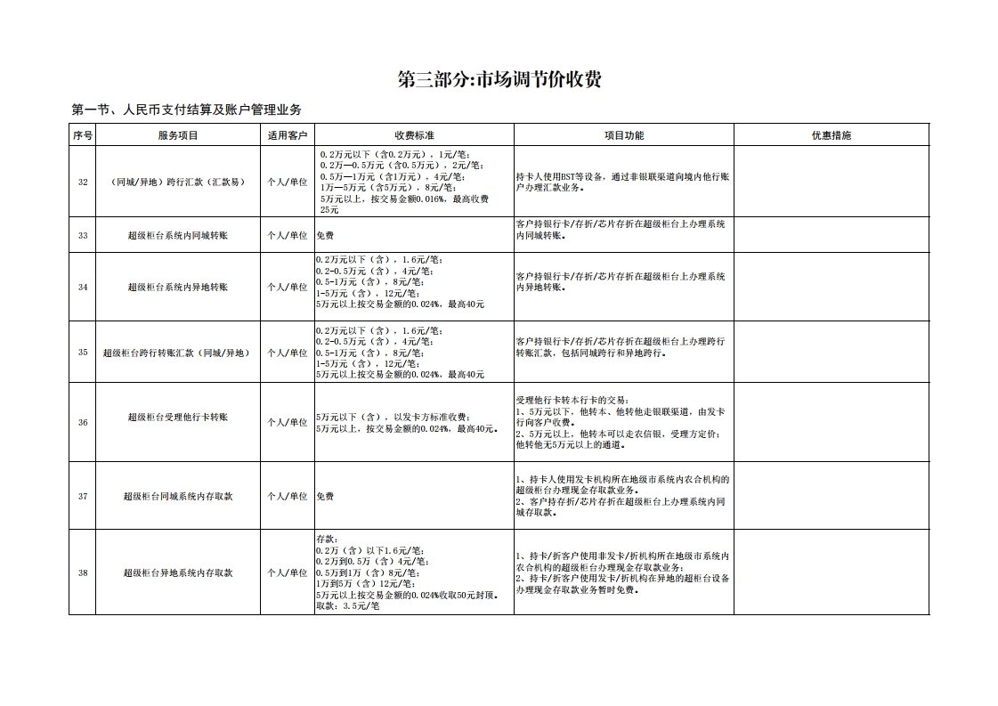珠海农商银行收费价目表（2022年11.15）.pdf_page_14.jpg