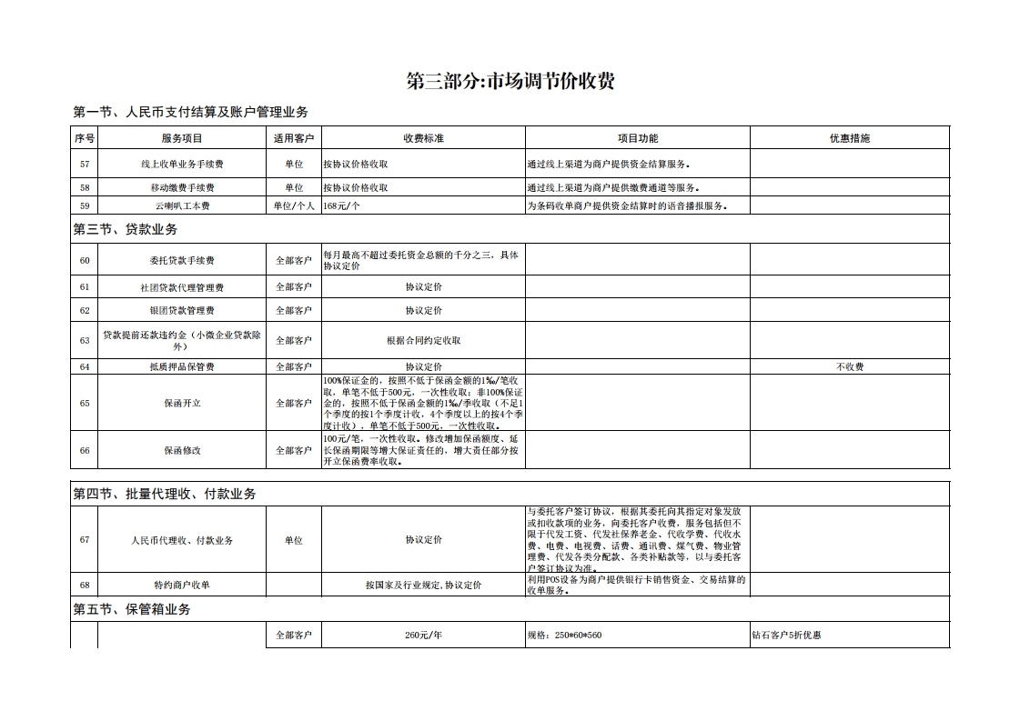 珠海农商银行收费价目表（2022年11.15）.pdf_page_17.jpg