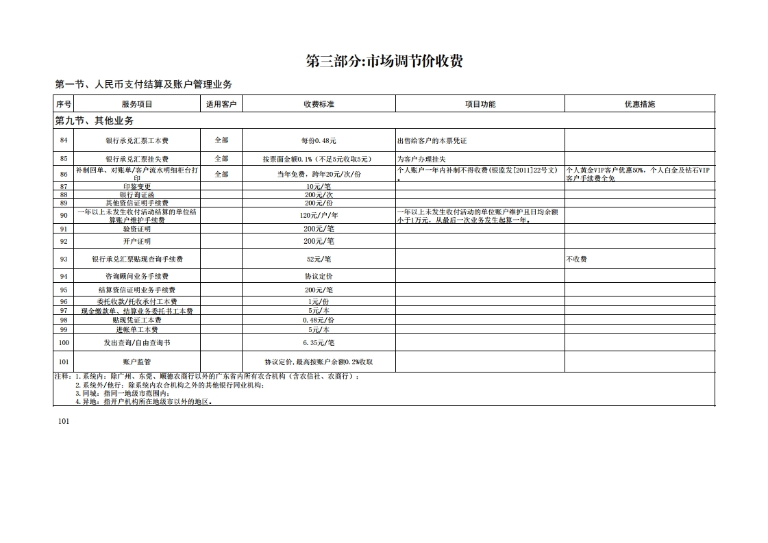 珠海农商银行收费价目表（2022年11.15）.pdf_page_19.jpg