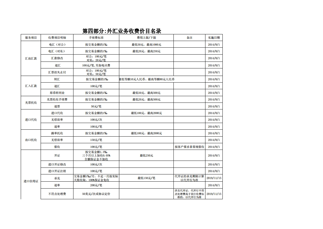 珠海农商银行收费价目表（2022年11.15）.pdf_page_20.jpg