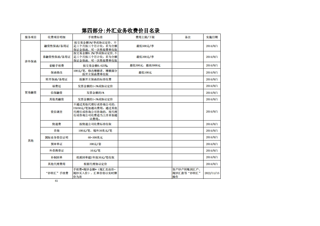 珠海农商银行收费价目表（2022年11.15）.pdf_page_22.jpg