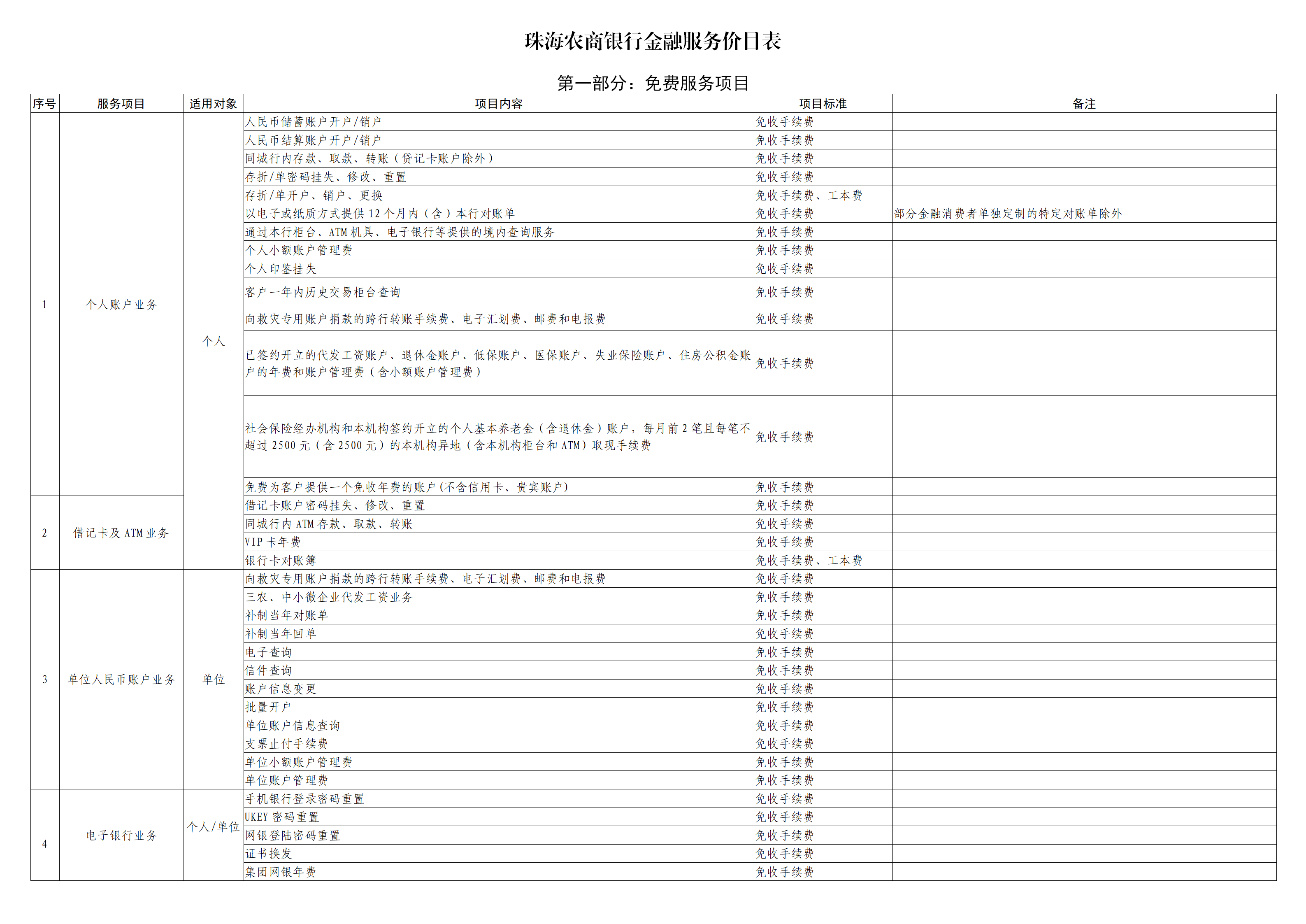 珠海农商银行金融服务价目表(3)_01.png