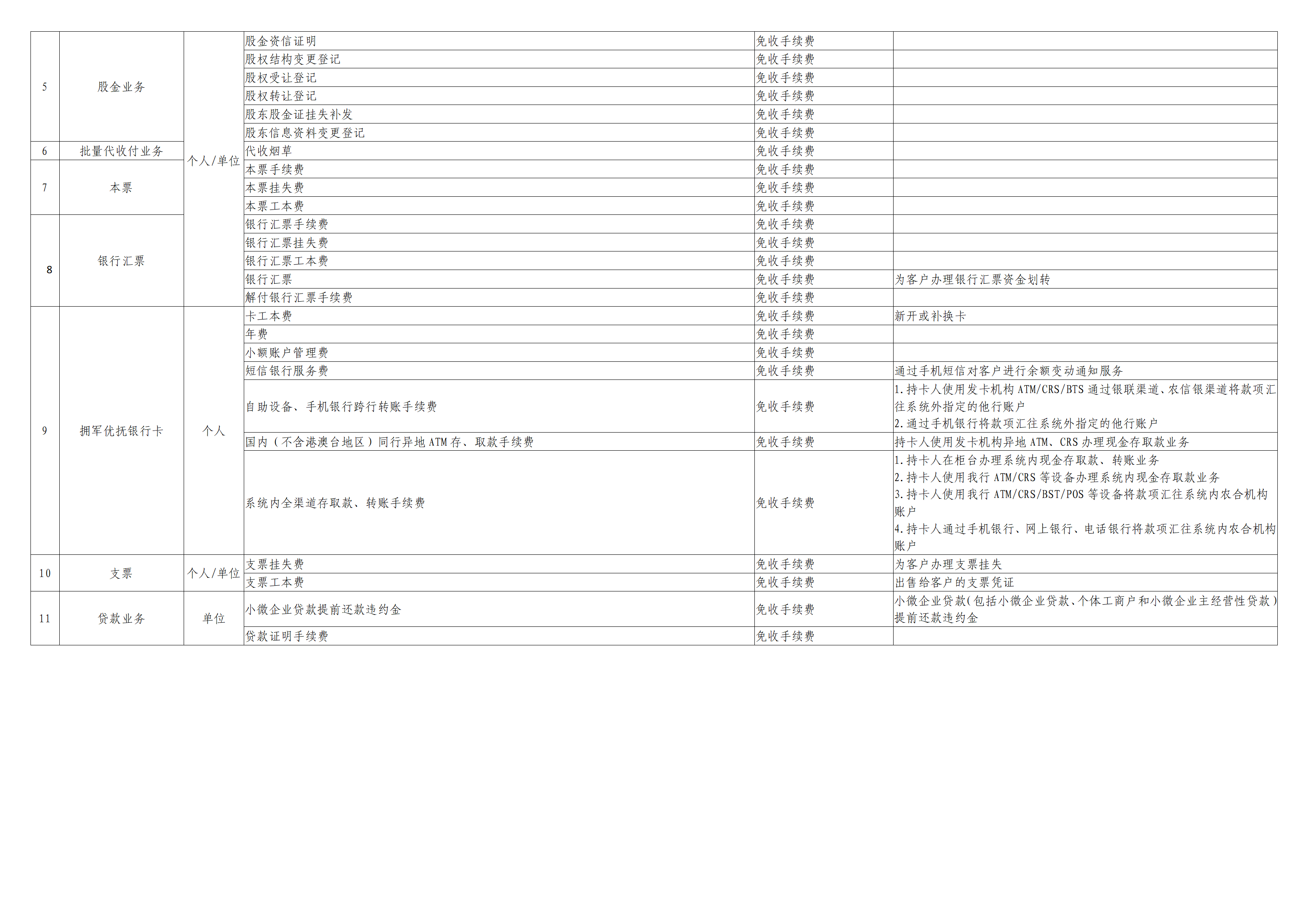 珠海农商银行金融服务价目表(3)_02.png