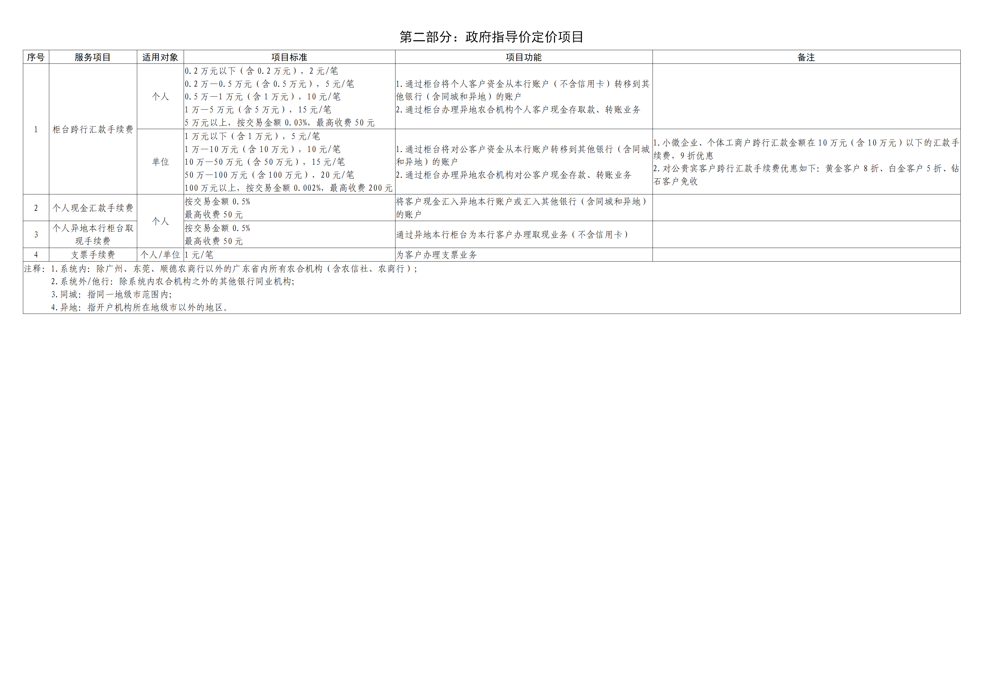 珠海农商银行金融服务价目表(3)_03.png
