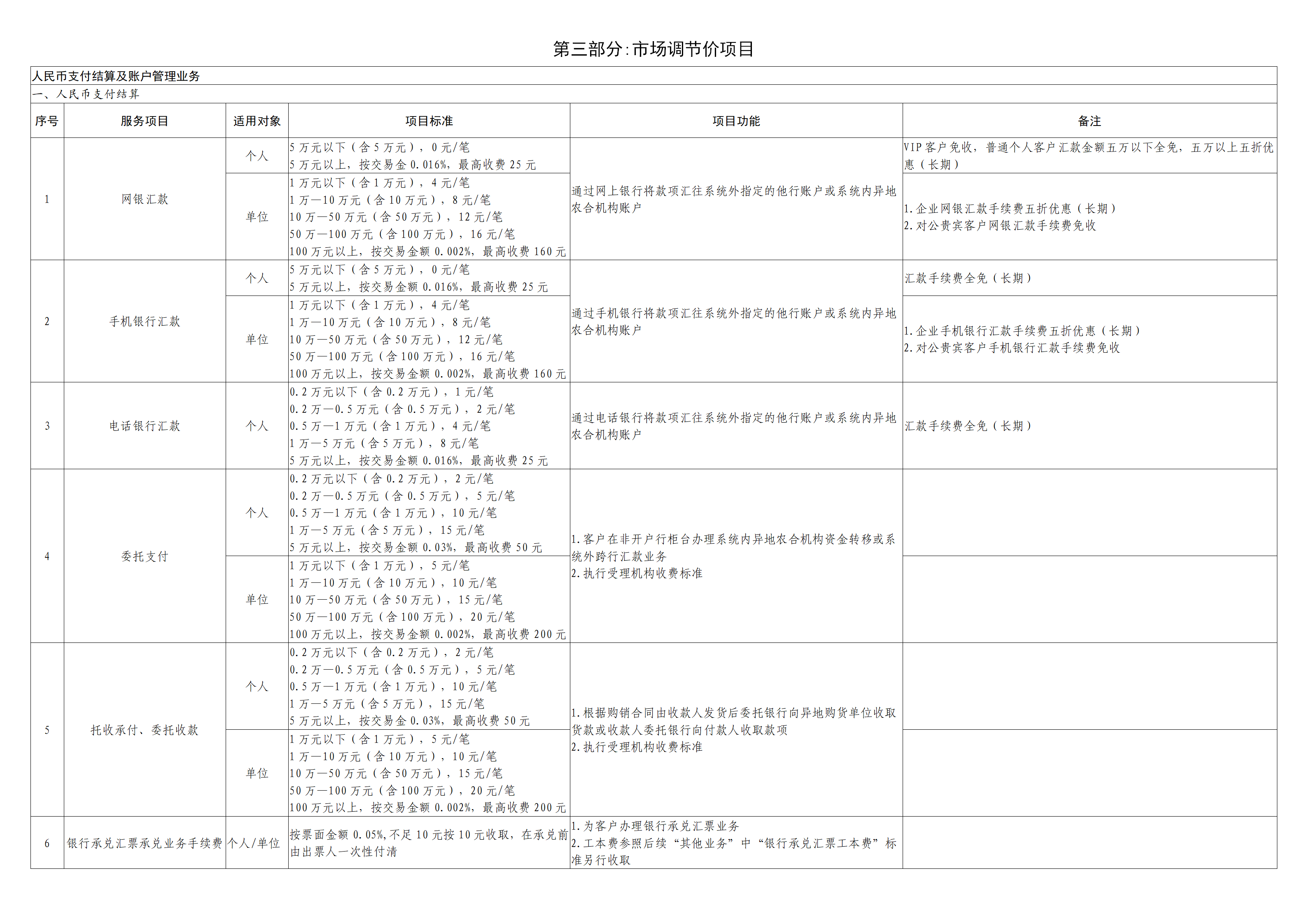 珠海农商银行金融服务价目表(3)_04.png
