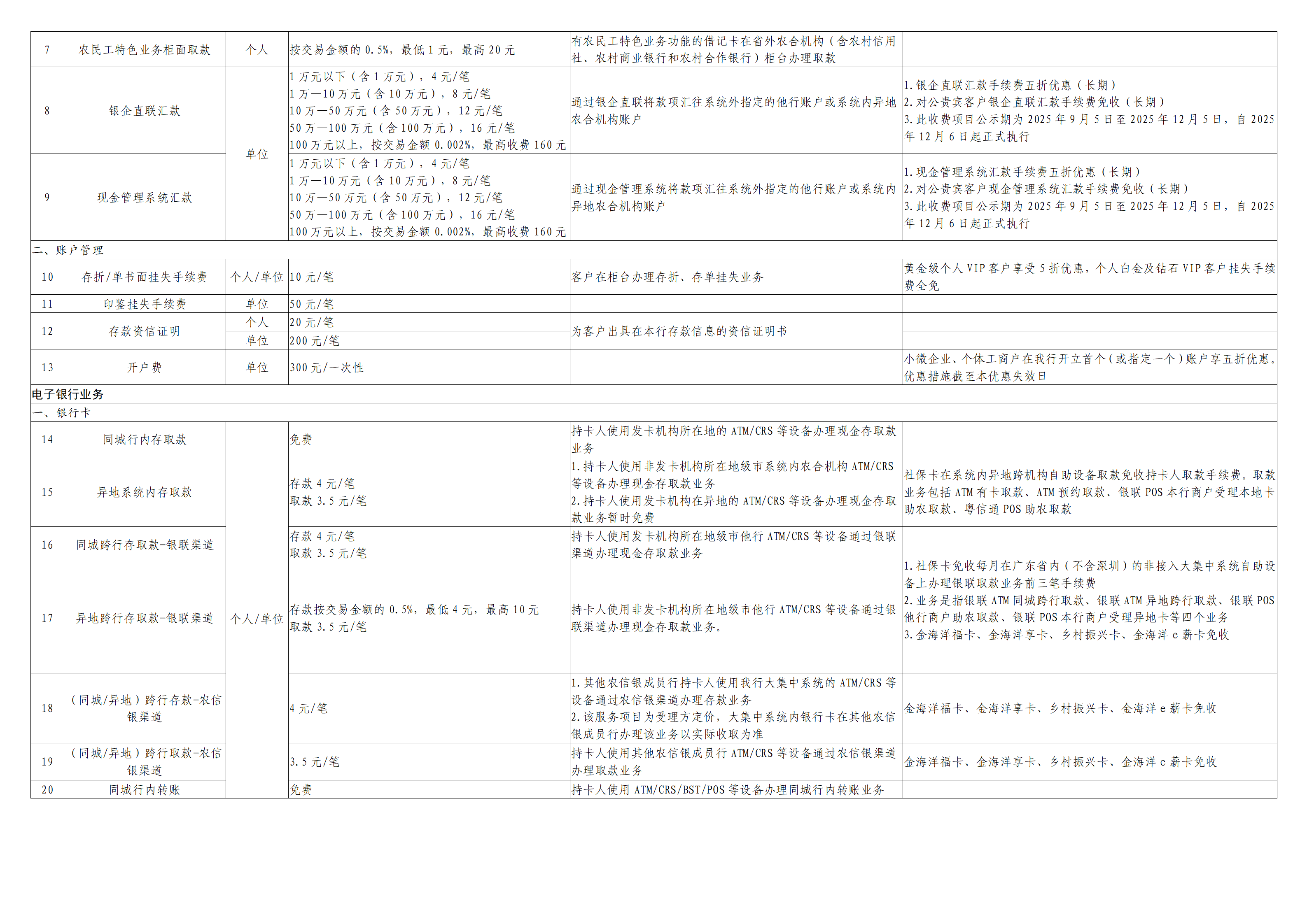 珠海农商银行金融服务价目表(3)_05.png