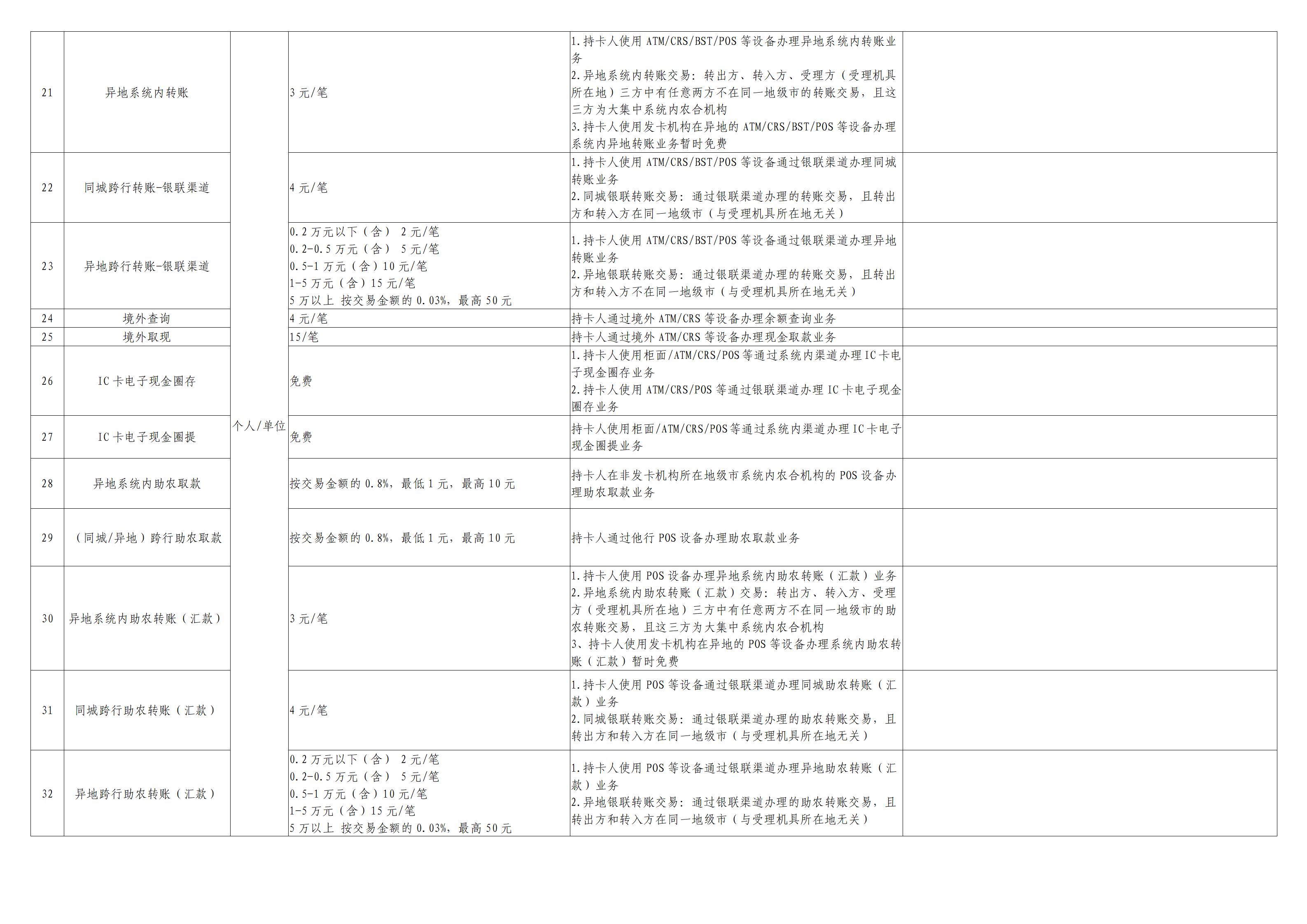珠海农商银行金融服务价目表(3)_06.png