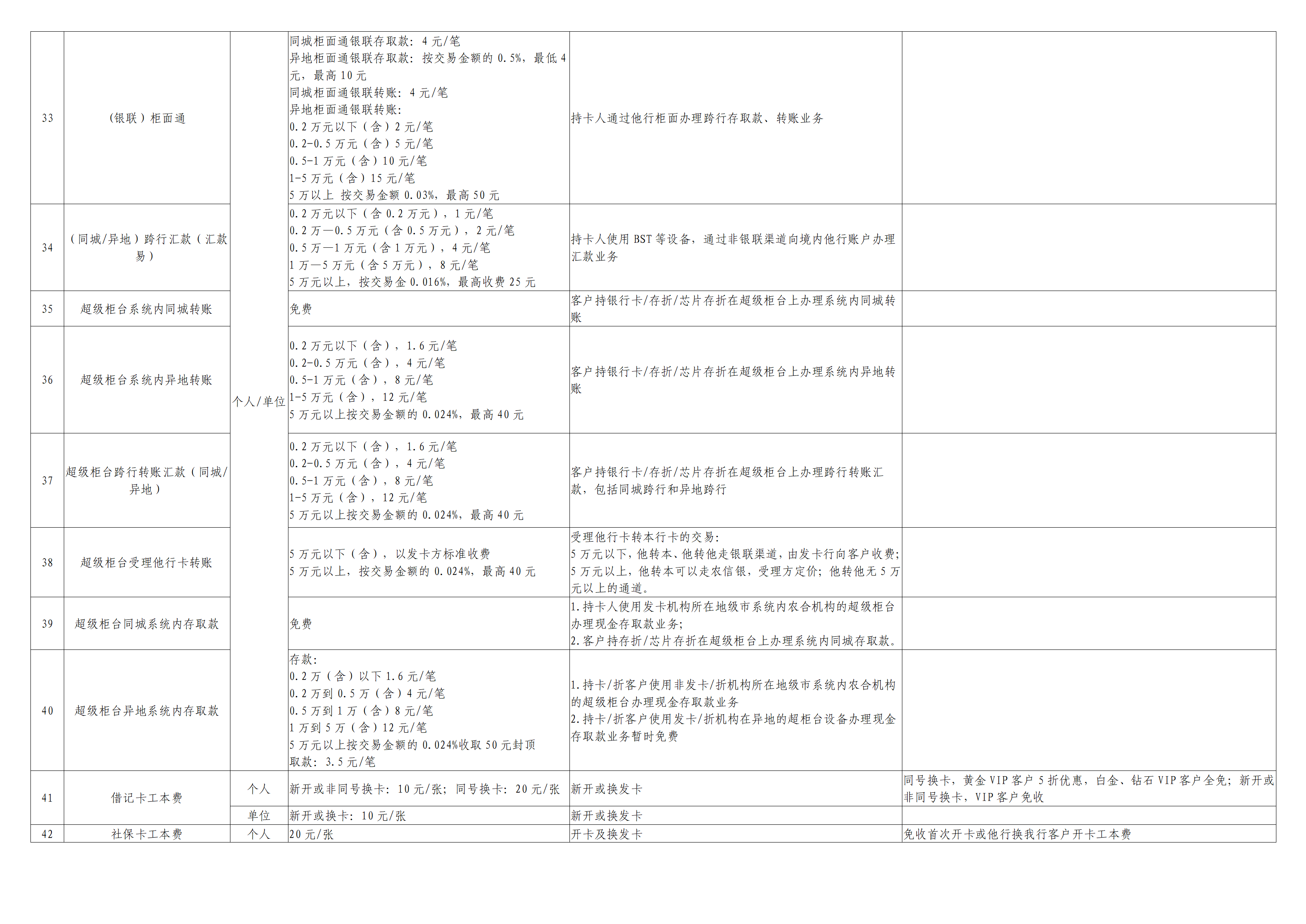 珠海农商银行金融服务价目表(3)_07.png