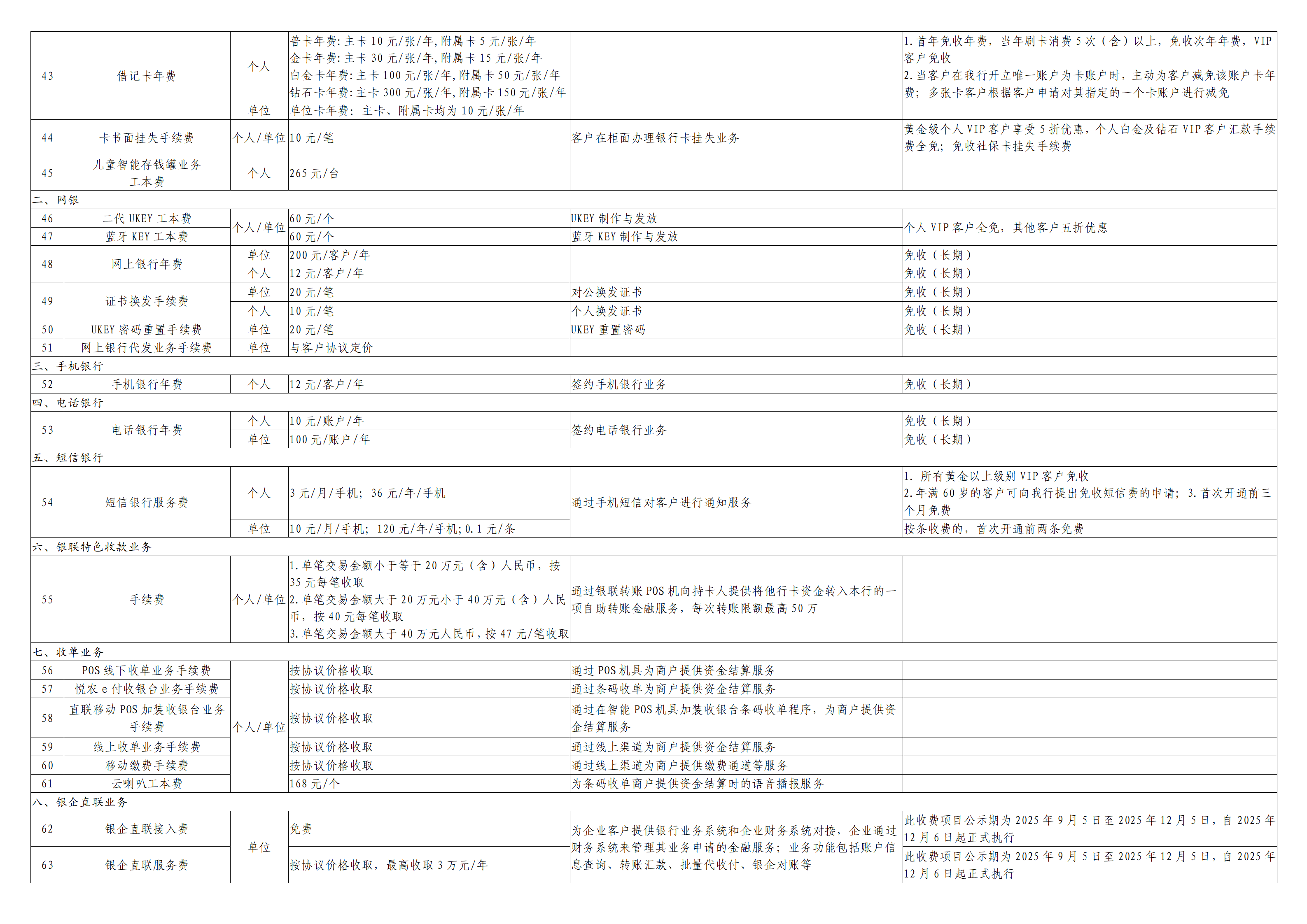 珠海农商银行金融服务价目表(3)_08.png