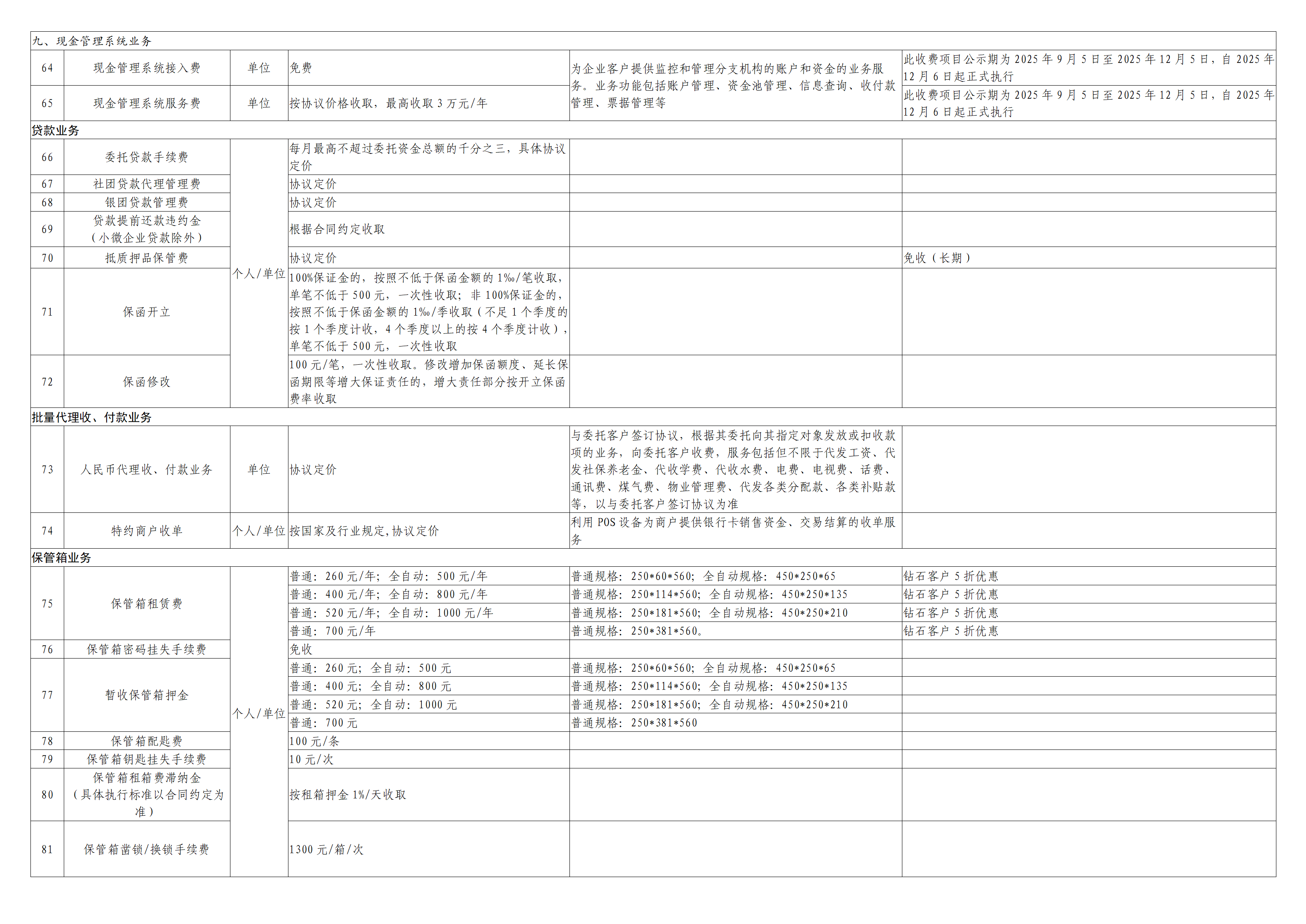 珠海农商银行金融服务价目表(3)_09.png