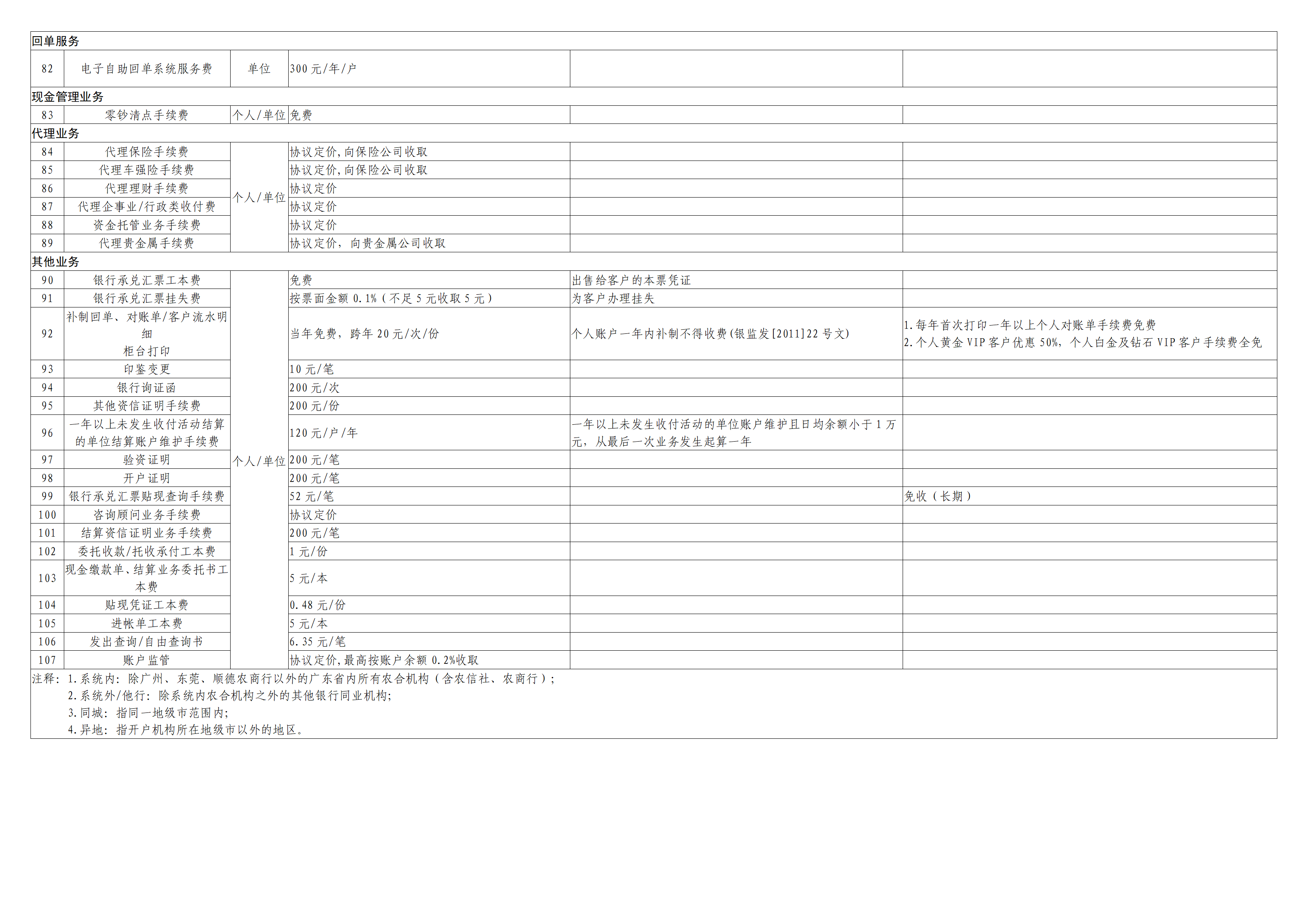 珠海农商银行金融服务价目表(3)_10.png