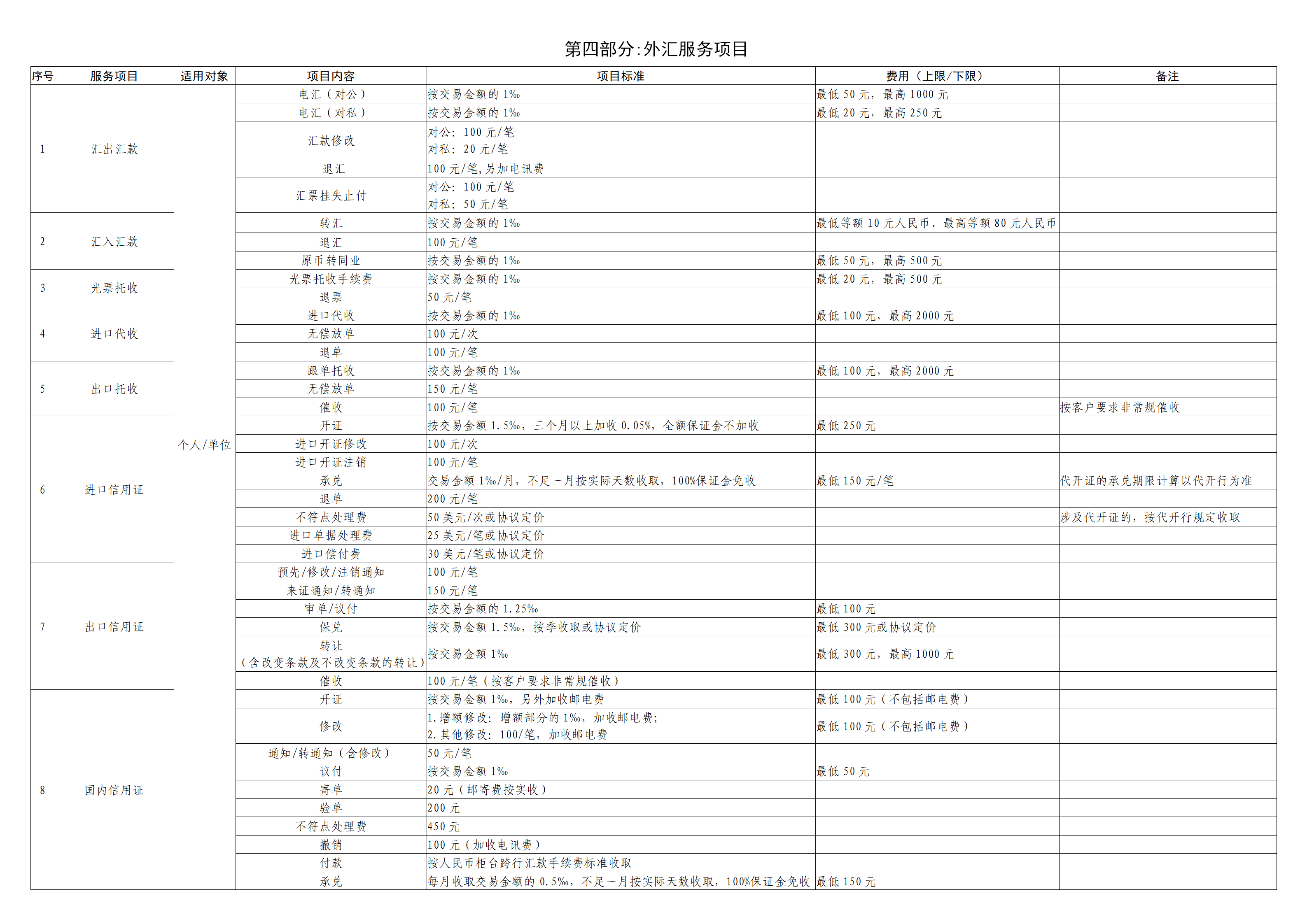 珠海农商银行金融服务价目表(3)_11.png