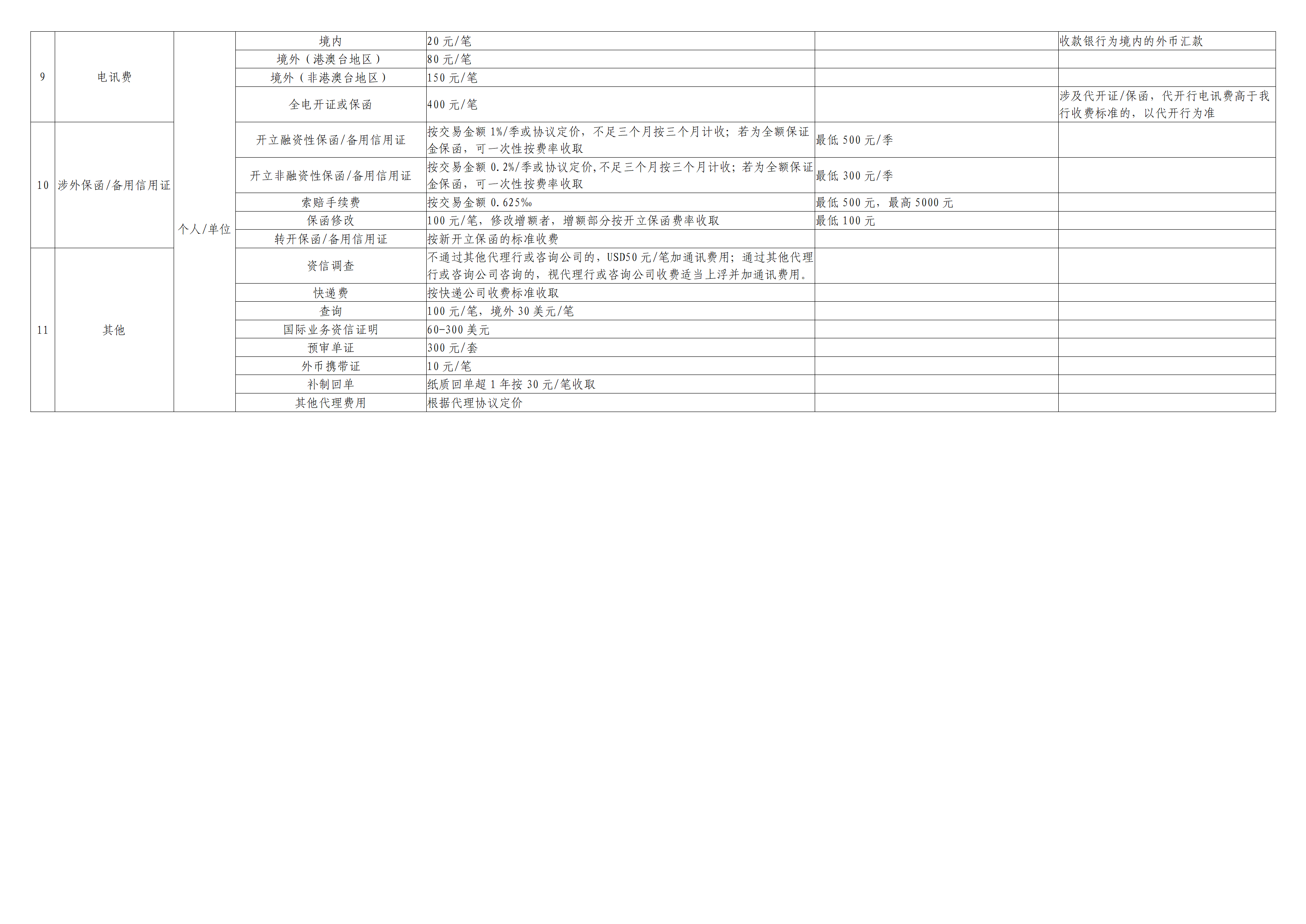 珠海农商银行金融服务价目表(3)_12.png